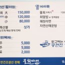 공현진항(활어회센터) 네이버블로그