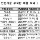 푸른유통주식회사 이미지