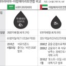 부왕개발 경향신문