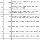 골든컴퍼니파트너스 이미지