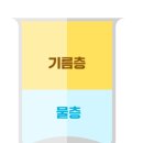 푸른건강원 | 당에 좋은 음식으로 정상 수치 만들기(ft. 돼지감자차, 바나바잎)
