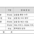이엔워터(주) 이미지