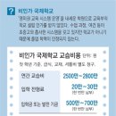 초교 안 보내고 영어학원 보내는 부모들 이미지