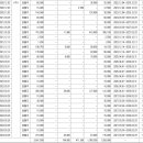 로킷헬스케어 공모주 수요예측 결과 청약 상장 일정