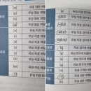 일본어학에서 나오는 음성 기호 질문 이미지