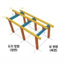 (주)이주 건축사사무소 | 한국건축사 - 목가구조의 주요 부재들