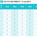 박민수신경과 이미지