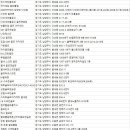 골프존 파크 화도창현점 이미지