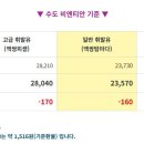 국영주유소 화장실 티스토리