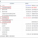 KCC스위첸아파트경로당 이미지