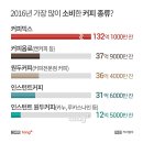 커피블로썸