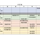 2025년 전주시장애인평생교육센터 시간표 및 신청서 이미지