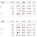 유진에프엔비