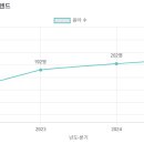 솔샘유치원 이미지