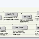 송탄드림학원
