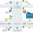 광주경희한약국 이미지