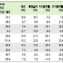 '2분기 실적호전 예상주' 10選 이미지