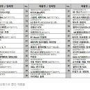 안산녹색소비자연대친환경상품지원센터 네이버블로그