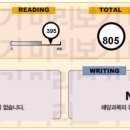 [종로YBM] 두남자 토익과함께 [805]점 달성!! 이미지