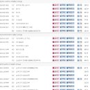 [컴퓨터활용능력1급실기] 22년 한해 많은 일이 있었지만, 연말 값진 보답을 받았네요. 이미지