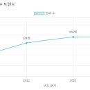 세라유치원 이미지