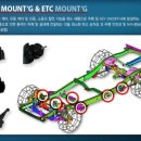 진흥자동차공업(주) 이미지