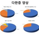 봉원당한의원 네이버블로그