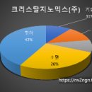 (주)크리스탈바이오 이미지