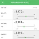 심플네트웍스 이미지