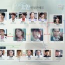 휴먼메디칼 | 의사요한 후기,결말 정리·명대사 TOP5·시청률 분석 SBS 메디컬 드라마