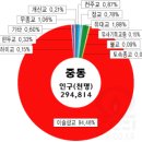 중동대륙별, 국가별 자료 분류시 이곳 참조 이미지