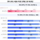 선택과집중고등영어학원
