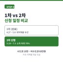 중2 주민지원센터 | 고유피해지원금 신청 방법 2차 대상 조회 후기