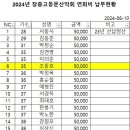 장충고동문산악회 2024년 6월 정기산행 정산 공지 이미지