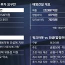 건설그룹(지원) 이미지