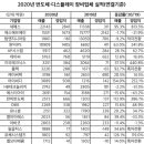 에스에프아이테크 네이버블로그