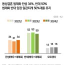 동성 이미지