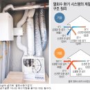 에너지 걱정없는 농가주택 제로에너지하우스 - 열회수환기장치 이미지