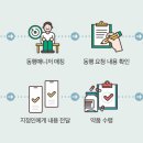 병원동행 매니저 티스토리