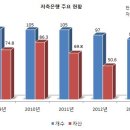 크레디안 이미지
