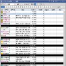 12월 29일 매매일지 이미지