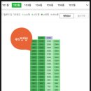 더샵판교퍼스트공인중개사사무소 | 경기도 성남시 분당구 백현동 더샵판교퍼스트파크 아파트 경매 (100%)