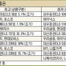 [기사] ELS ‘고위험 저수익’ 문제많다 (+ELS, ELD, ELF의 개념정리) 이미지