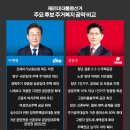 한양D.C마트 이미지