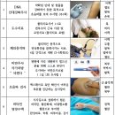 웰빙정형외과의원 이미지