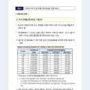 특수고용직(대리기사)포함 지원금 공고입니다 이미지