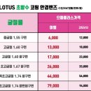 공기반소리반 노래연습장 이미지