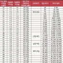 의료법인마리아의료재단 마리아의원 이미지