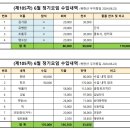 [제105차] 산악부 2024년 06월 22일 토요일 (북한산 우이령길 : 서울 강북구) 이미지