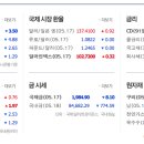 (주)동서디에스 이미지